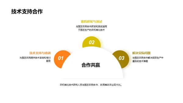 农业新纪元：园艺农机化