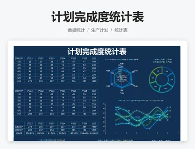 计划完成度统计表