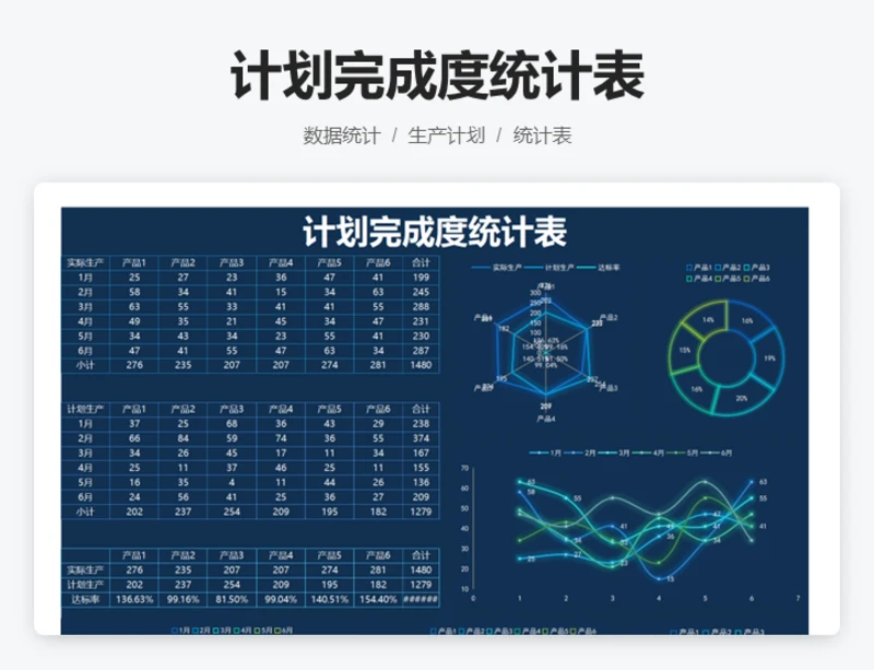 计划完成度统计表