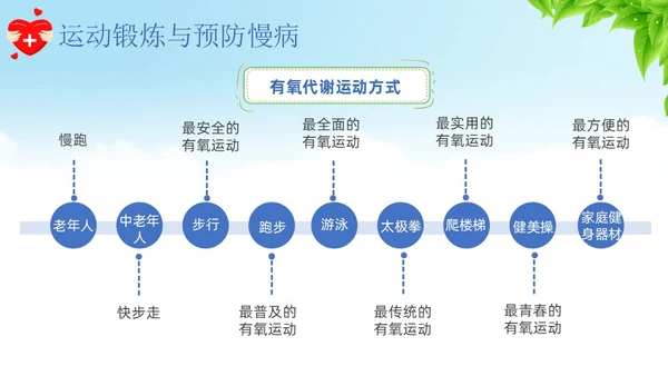 蓝色卡通慢病预防与健康管理培训课件PPT模板