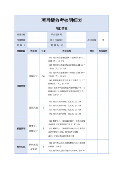 项目绩效考核明细表