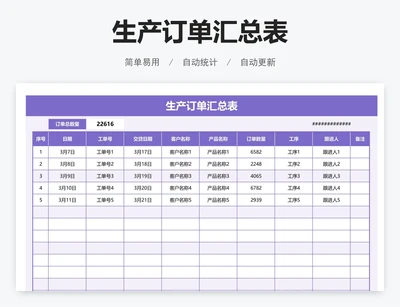 生产订单汇总表
