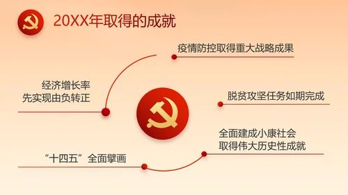 党建党支部年终工作总结汇报PPT党课