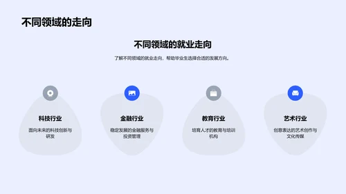 毕业规划透视报告