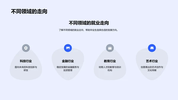毕业规划透视报告