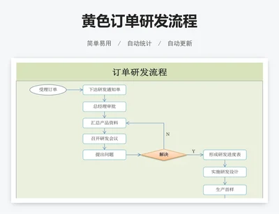 黄色订单研发流程