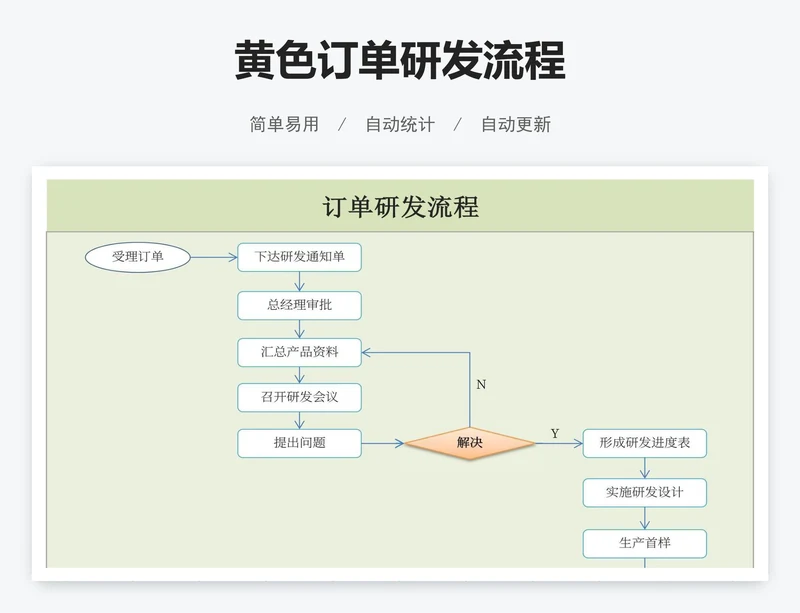 黄色订单研发流程