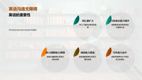 二年级的学习历程
