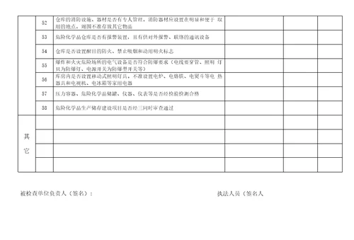 安全生产监管检查表