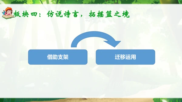 23《祖先的摇篮》说课课件