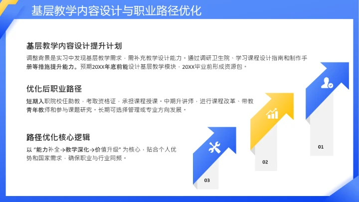 临床医学专业大学生职业生涯发展展示PPT模板