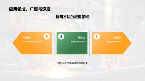 科研方法解读