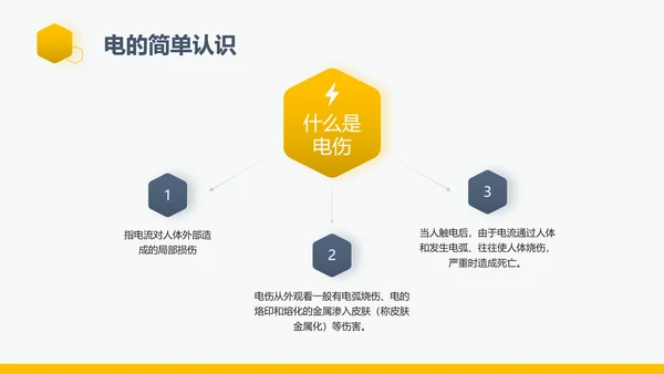 企业生产责任用电安全管理PPT模板