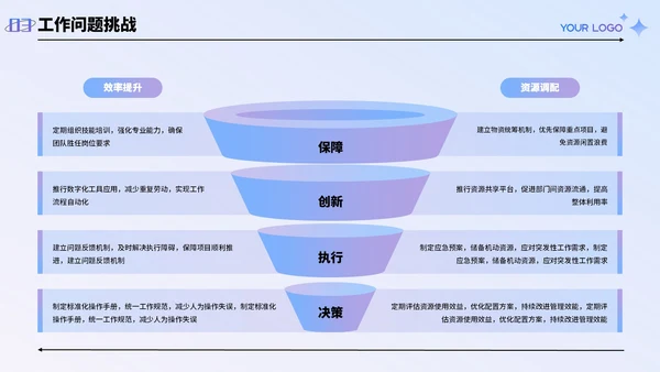 蓝色弥散风工作述职报告PPT模板