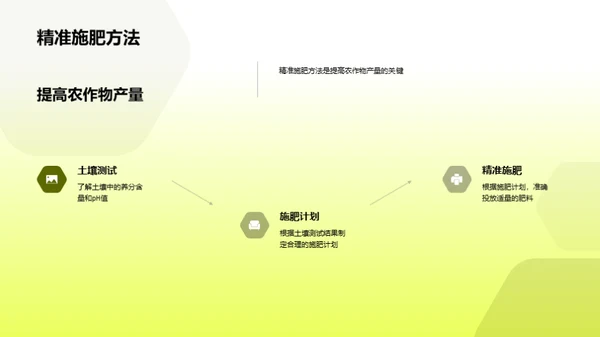 农业科技驱动未来