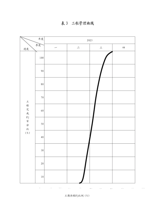分项工程进度率计划斜率图平面图曲线图横道图.docx