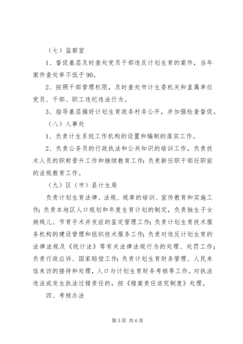 市计划生育行政执法责任制 (2).docx