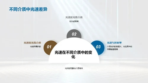 3D风教育培训教学课件PPT模板