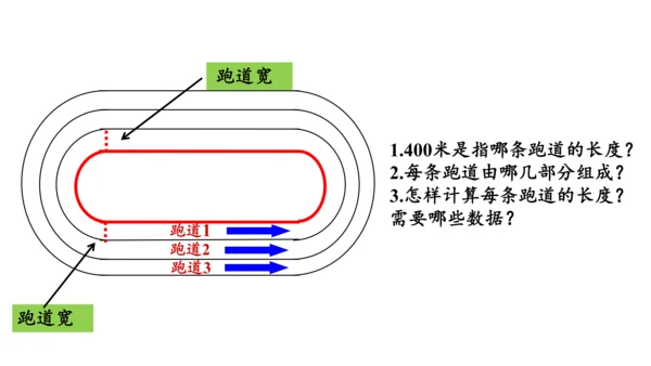 第五单元_第09课时_确定起跑线（教学课件）-六年级数学上册人教版(共30张PPT)