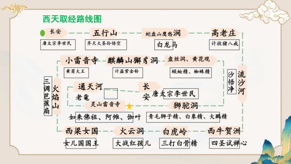 第六单元《西游记》课件(共59张PPT)