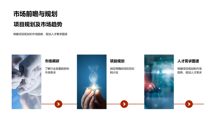 季度团队调整与拓展PPT模板