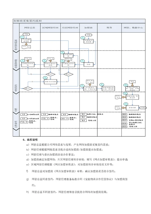 安能物流网络管理制度