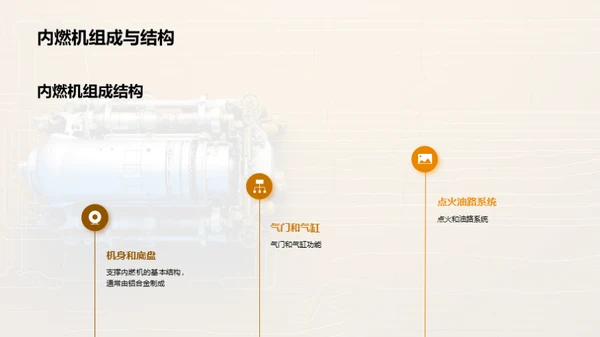 内燃机的未来蓝图