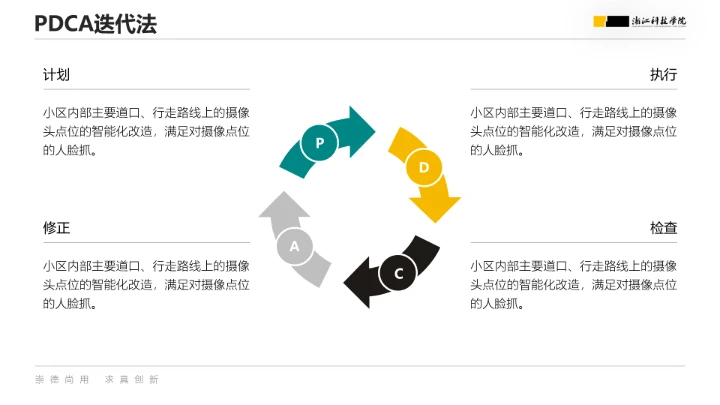 浙江科技学院专属课题学术汇报毕业答辩通用PPT模板