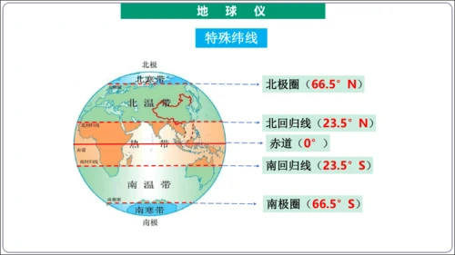 【2023秋人教七上地理期中复习梳理串讲+临考押题】第一章 地球和地图（第1课时地球和地球仪） 【串