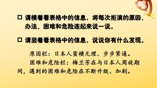 23 梅兰芳蓄须  课件