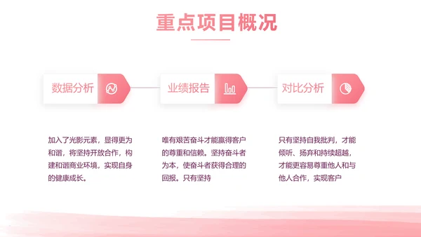 生日派对生日宴策划方案动态PPT模板
