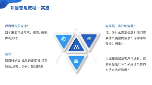 商务微粒体项目管理流程商务团队项目管理PPT模板