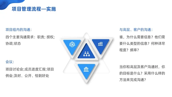 商务微粒体项目管理流程商务团队项目管理PPT模板