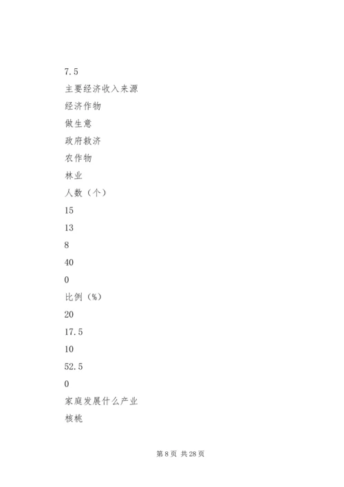 乡镇社区党建工作调研报告.docx