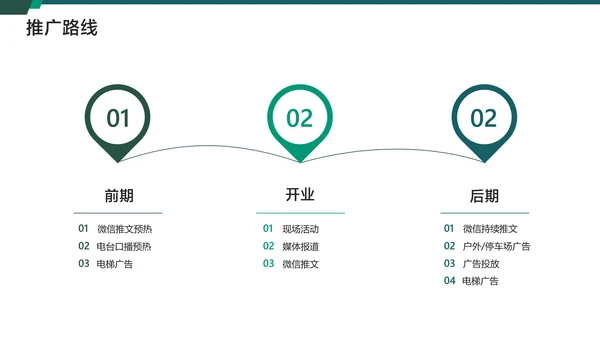 白绿简约风地产开业典礼活动方案