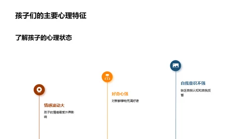 二年级学生自我管理之道