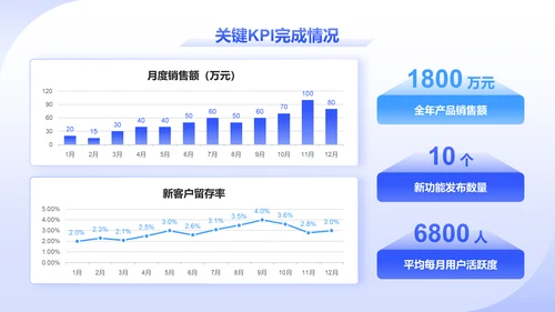 蓝色科技风产品部部门年终总结PPT模板