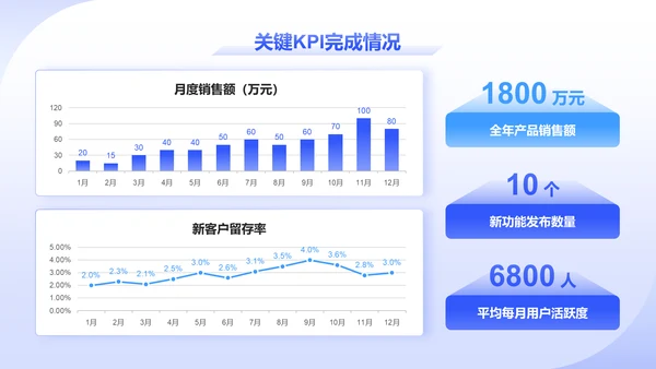 蓝色科技风产品部部门年终总结PPT模板