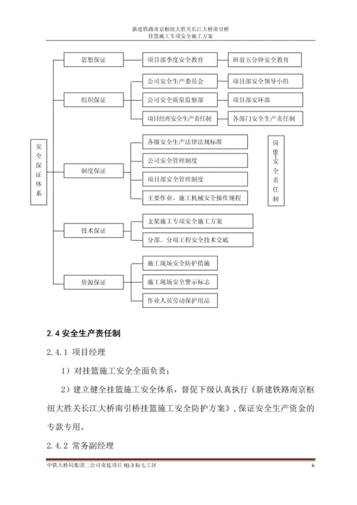 挂篮施工专项安全方案.docx