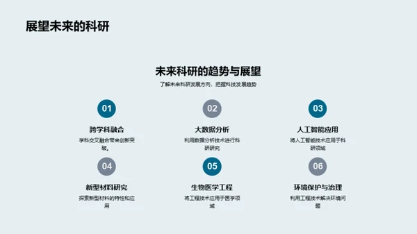 工程学：未来科技之路