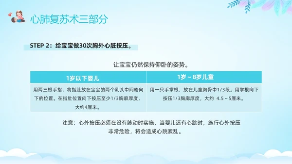 蓝色卡通儿童心肺复苏PPT模板宣传PPT动态PPT