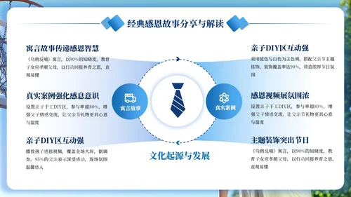 蓝色创意风父亲节感恩策划PPT模板