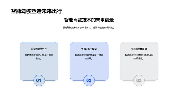 智驾技术全景