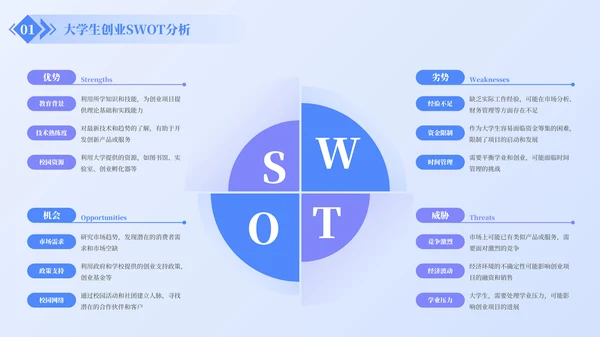 蓝色简约风SWOT分析PPT版式合集
