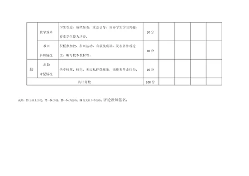 教师同行评价表格