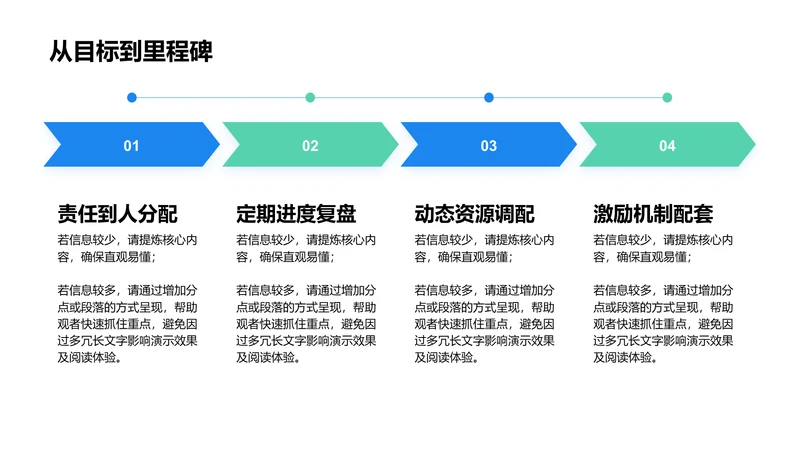 从目标到里程碑-项目目标PPT