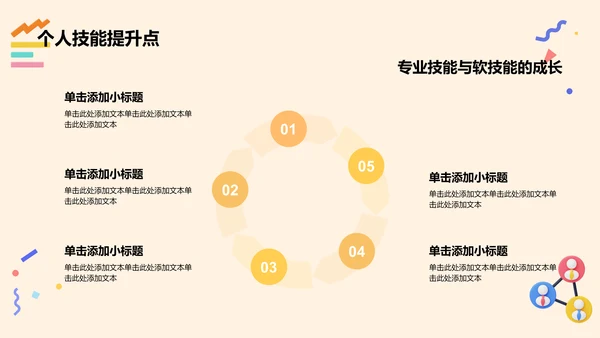 橙色3D风试用期员工转正述职PPT模板