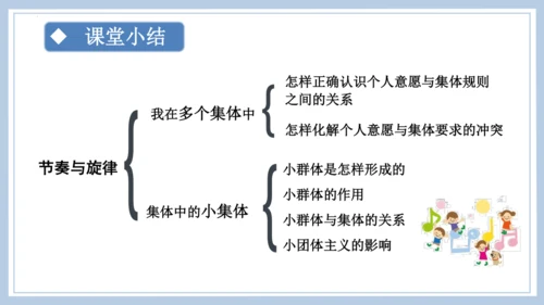 7.2《节奏与旋律》课件(共26张PPT)