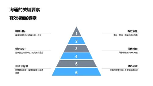 解决矛盾：沟通的力量