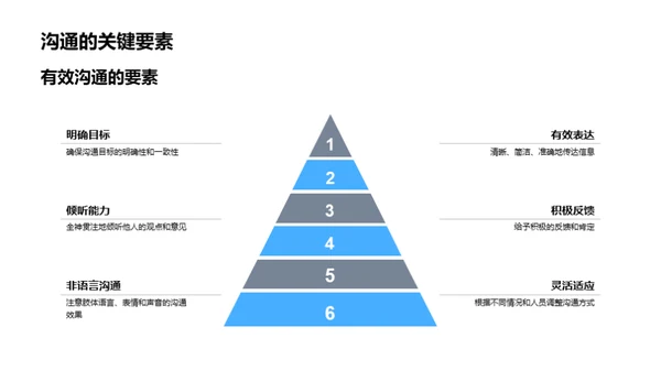 解决矛盾：沟通的力量